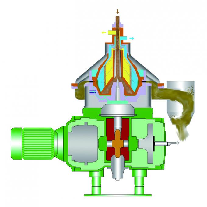 Continuous Centrifugal Separator / Disc Separator Centrifuge Food Grade