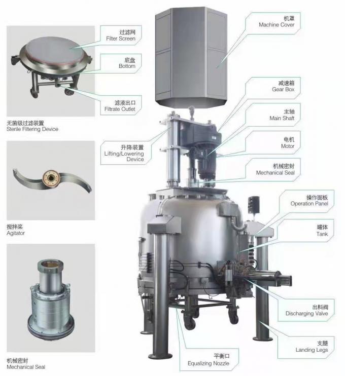 Discharge Agitated Nutsche Filter Dryer ANFD 0.3 MPa Automatically Long ...