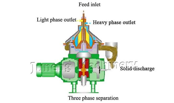 Juneng Brand Long Service Life Oil Water Centrifuge Separator Machine